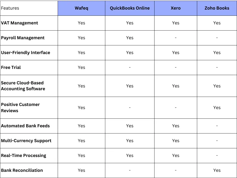 how to choose the right cloud accounting software